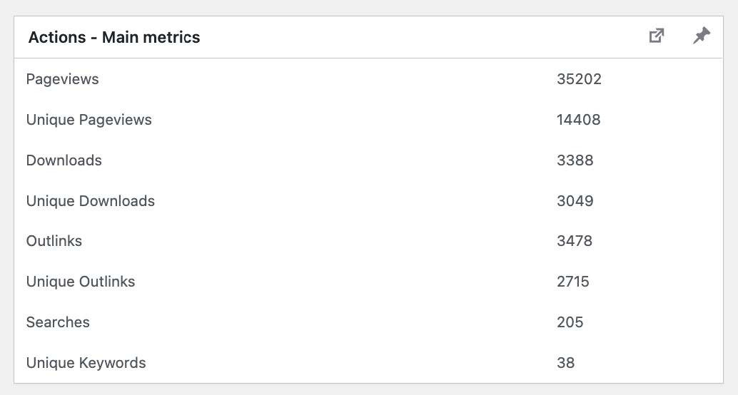Website Metrics