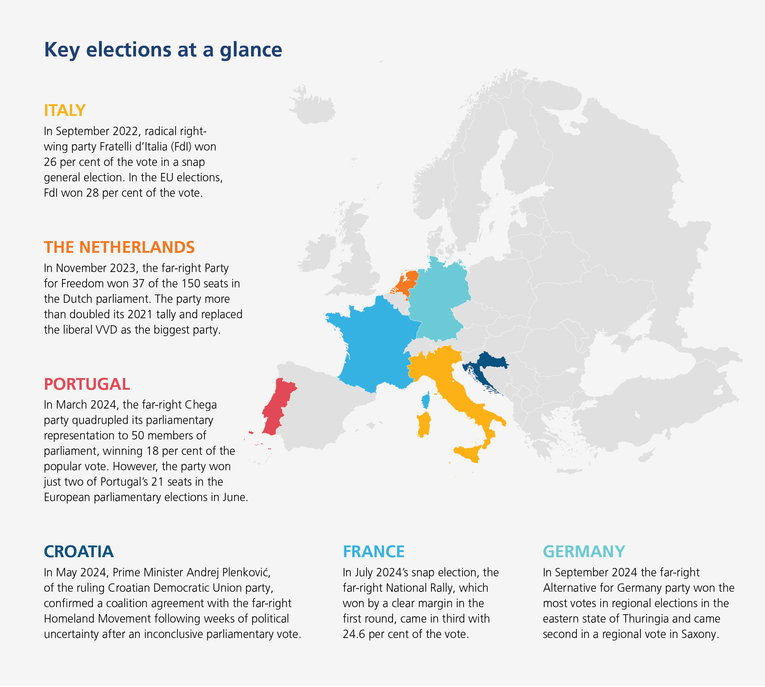 Key elections at a glance graphic depicting European elections