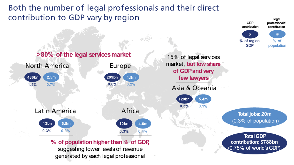 Figure 37. Regional distribution of legal professionals and the legal services market